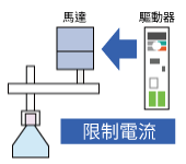 限制電流