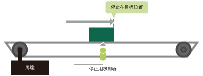 停止在目標位置