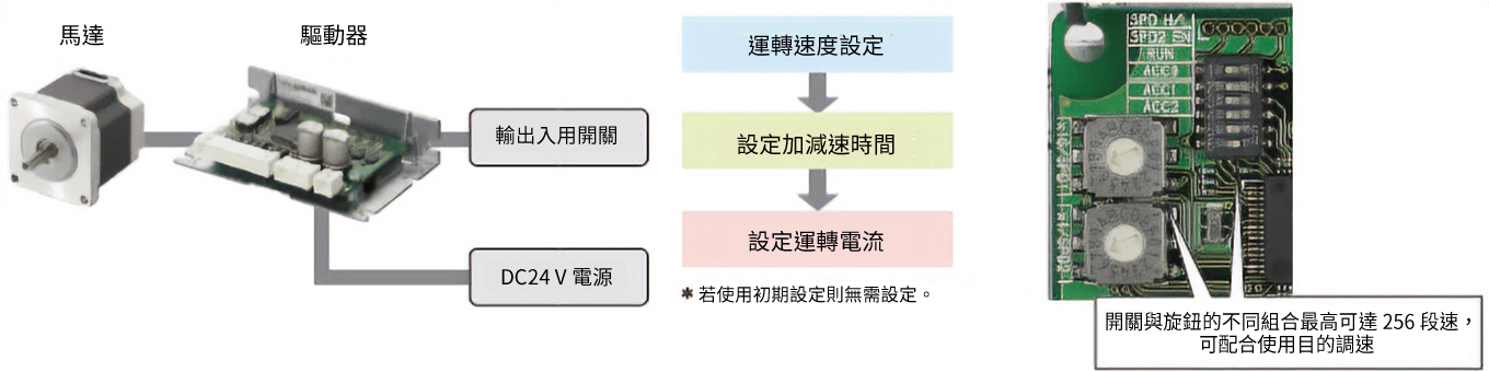 控制簡單