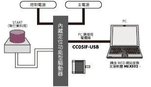 系統構成