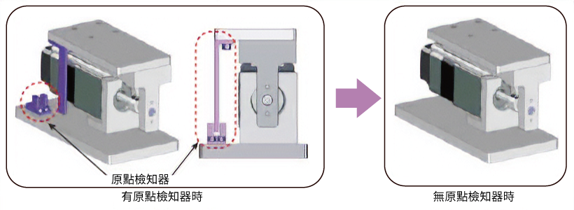 Eliminates Installation Space and Wiring for the Home Sensor