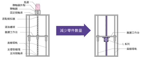 滾珠螺桿機構