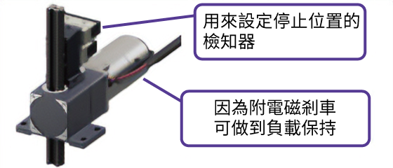 齒條・齒輪系統減少人力 