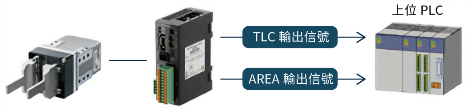 TLC輸出、AREA輸出