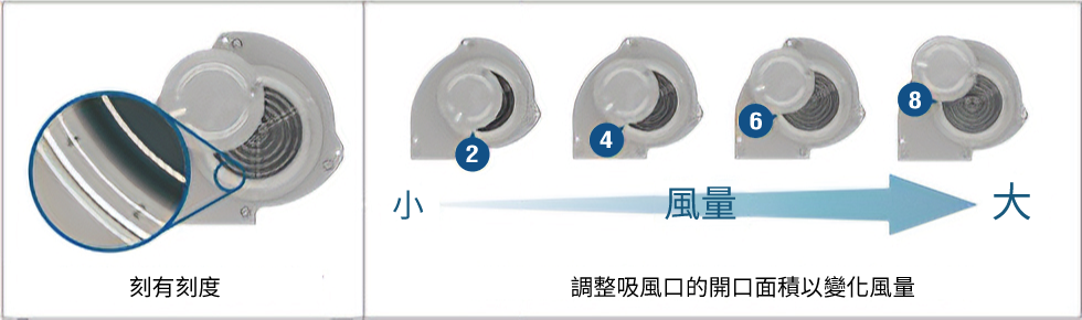 手動調節風量