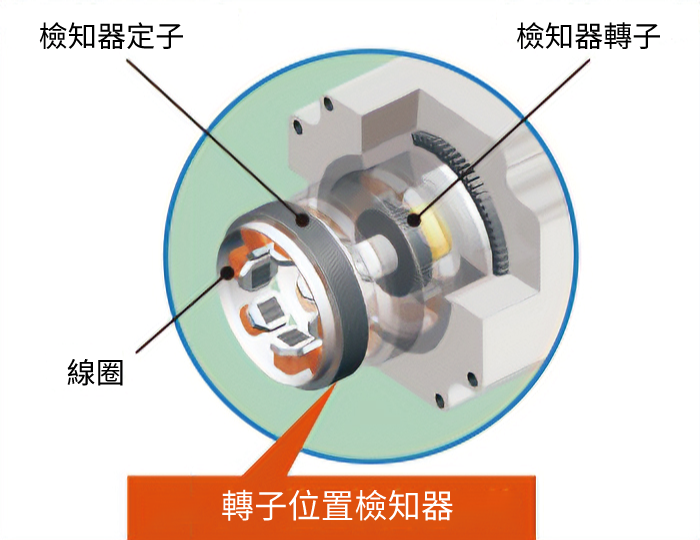 真空對應的解析器構造