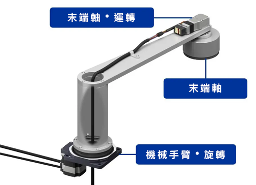 機械手臂機構及主要驅動