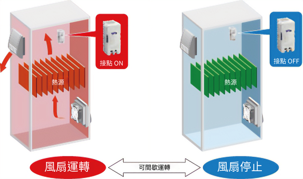 使用溫度開關示意圖