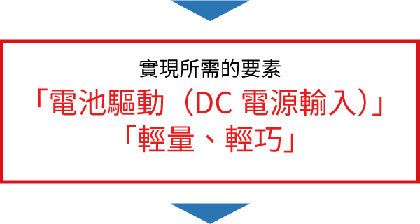 移動自動化對應產品
