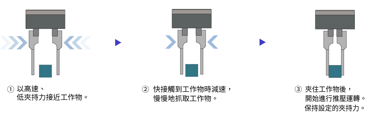 夾持事例　快速移動到快接觸工作物時→慢慢抓取
