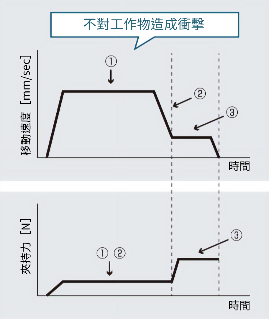 1台即可夾持各種工作物