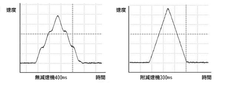 位置補正のフィードバックのイメージ図