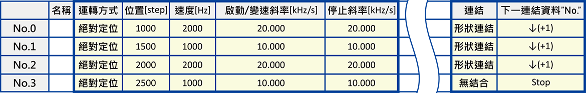 形狀連結設定範例