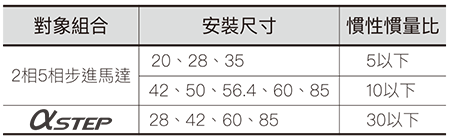 慣性慣量比(參考值)