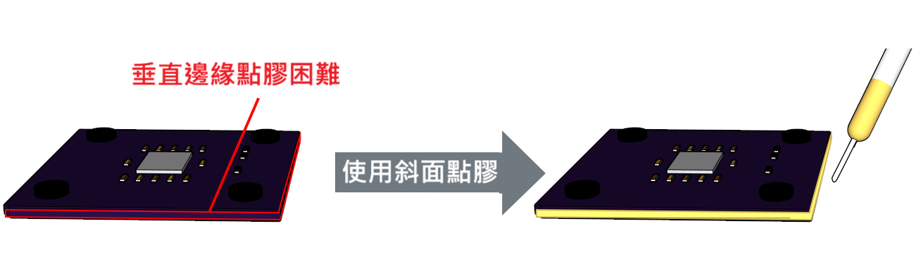 搭配步進馬達,使點膠頭自由擺動