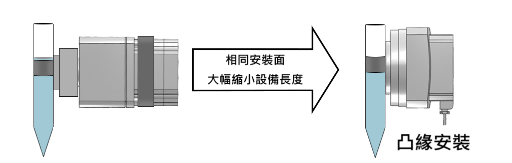 如何使末端軸輕量化