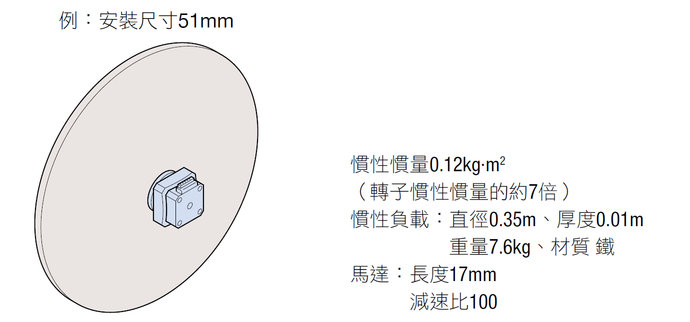 可實現大慣性驅動