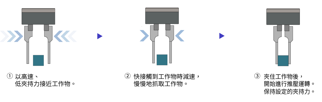 夾持事例　快速移動到快接觸工作物時→慢慢抓取