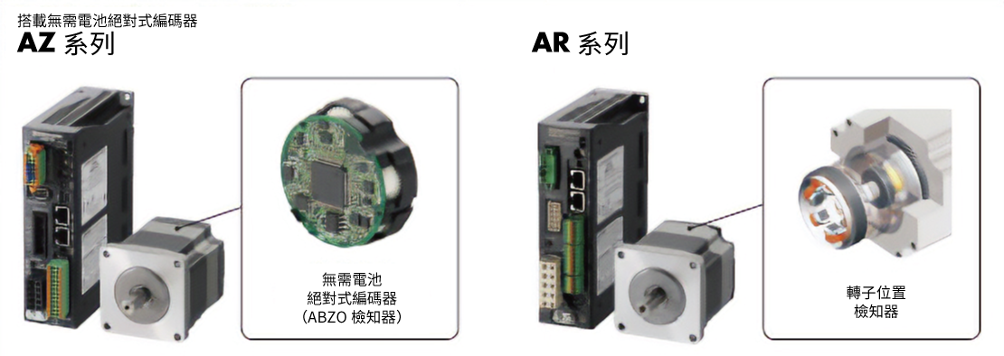 藉由監視軸狀態與獨創的控制方式減少設備的停機時間