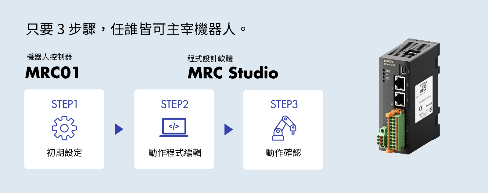 3ステップで誰でもロボットマスター。 MRC01, MRC Studio STEP1 初期設定→STEP2 動作プログラミング→STEP3 動作確認 詳しく見る