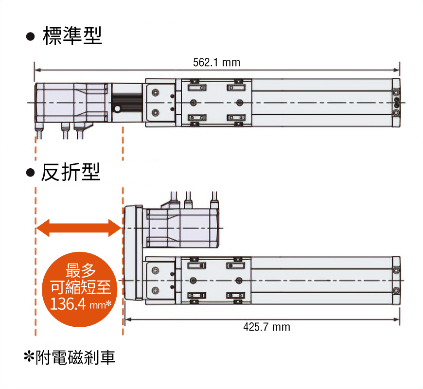 使用反折型規格的馬達，使設備整體更輕巧