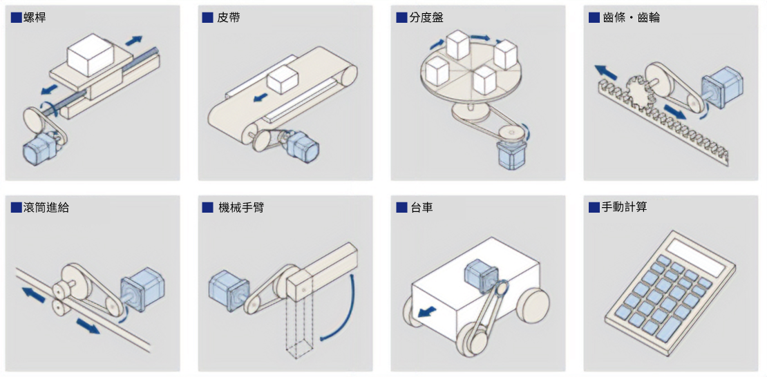 < 馬達選用工具  >