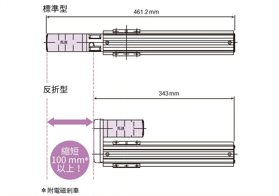 < EAS4 附電磁剎車 行程 200mm時 >