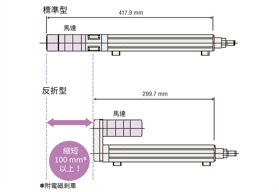 EAC4 附電磁剎車型 行程 200mm時