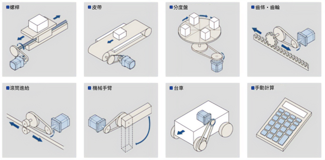 Motor Sizing Tool Image