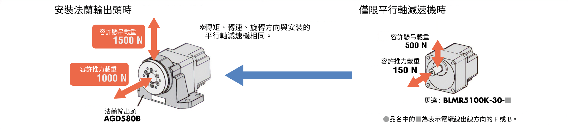 AGD許容荷重