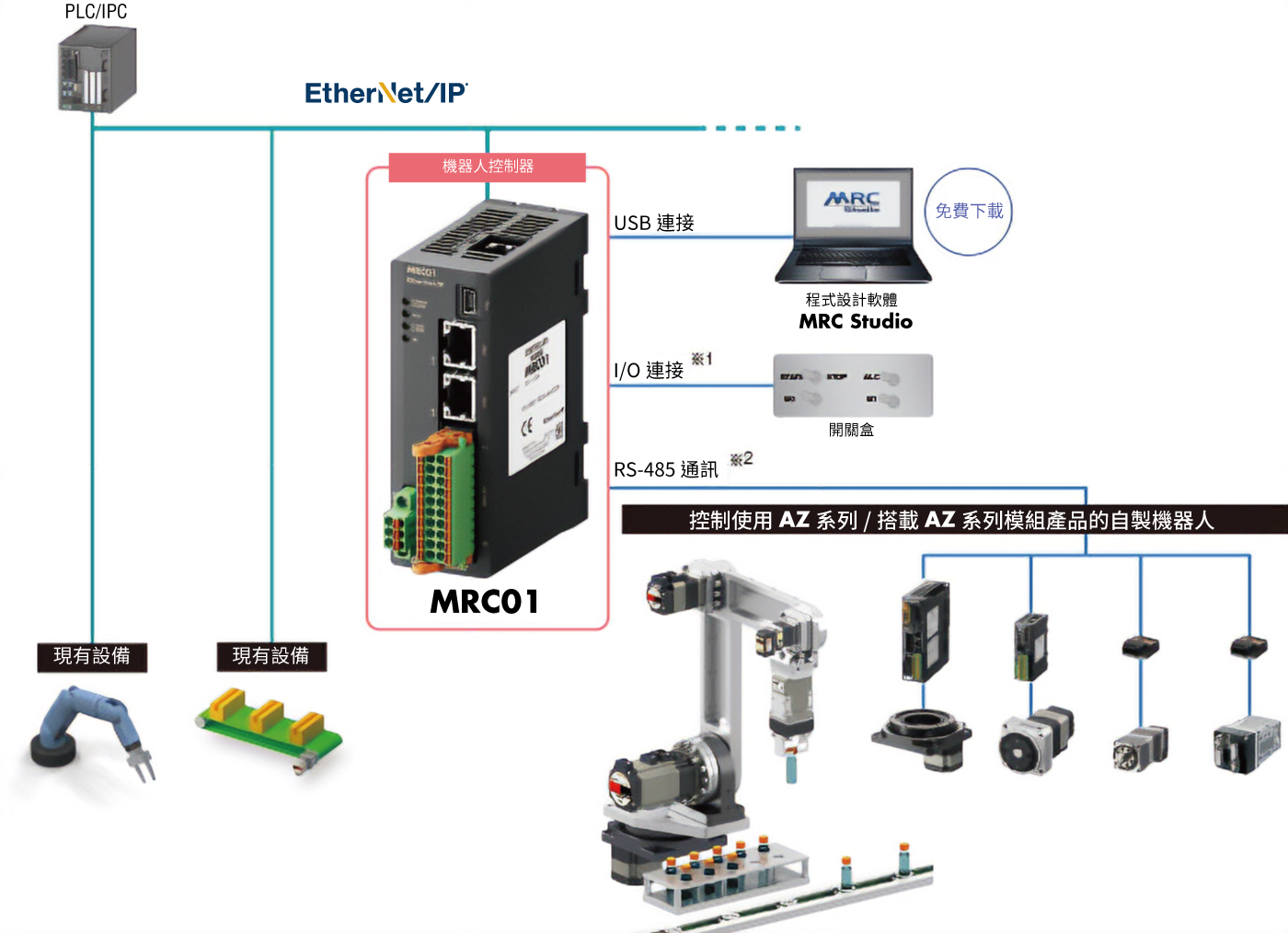 MRC01定位示意圖