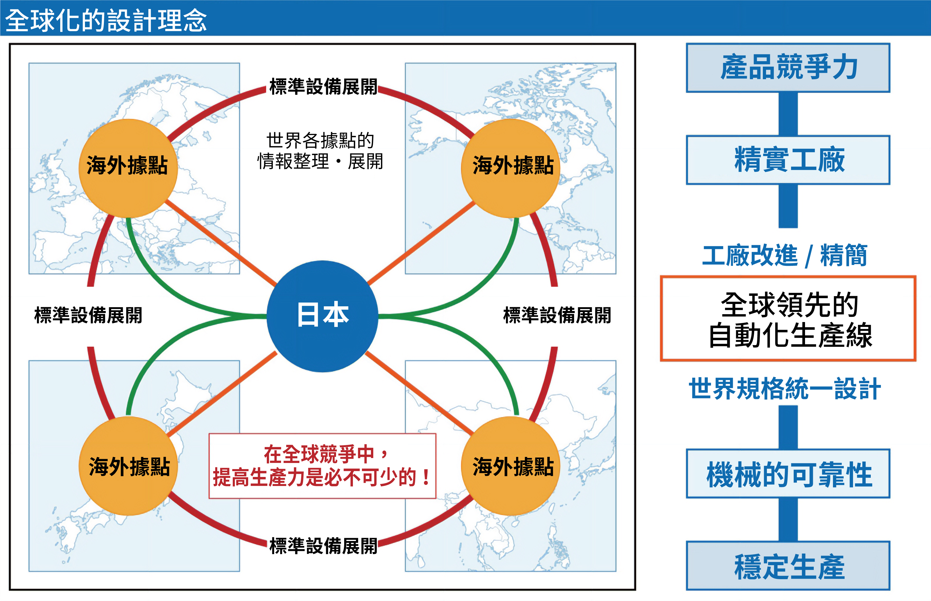 Global-One Design Approach Image