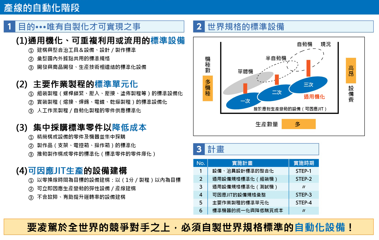 The aim of in-house production of automation equipment and how to deploy it Image