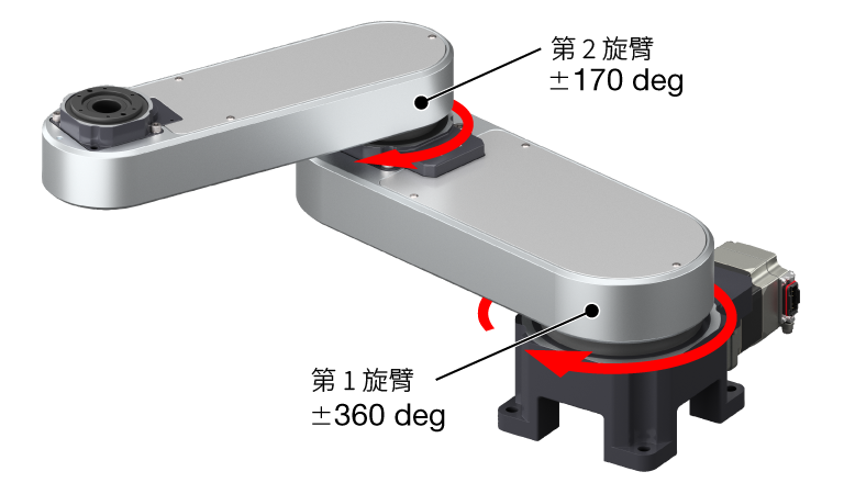 雙軸水平關節型機器人手臂結構圖