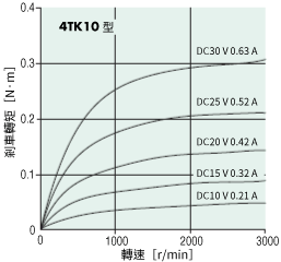 Eddy-Current Brake