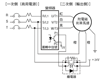 Note