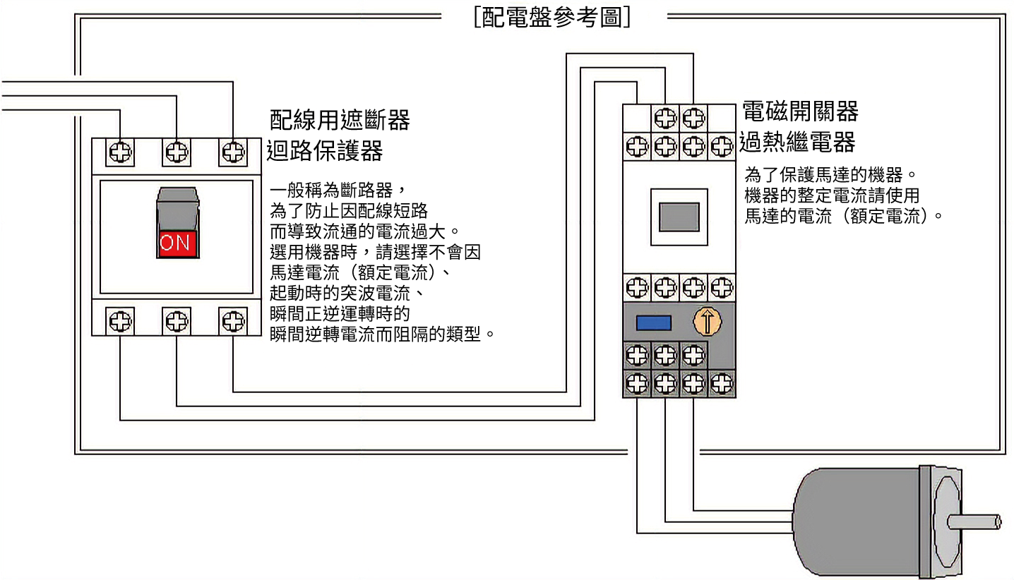 Circuit Breakers and Electromagnetic Switches