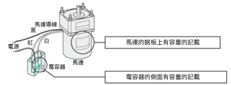 Confirmation of Capacitor Capacity