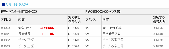 Set the value in the command code and address number of the remote register