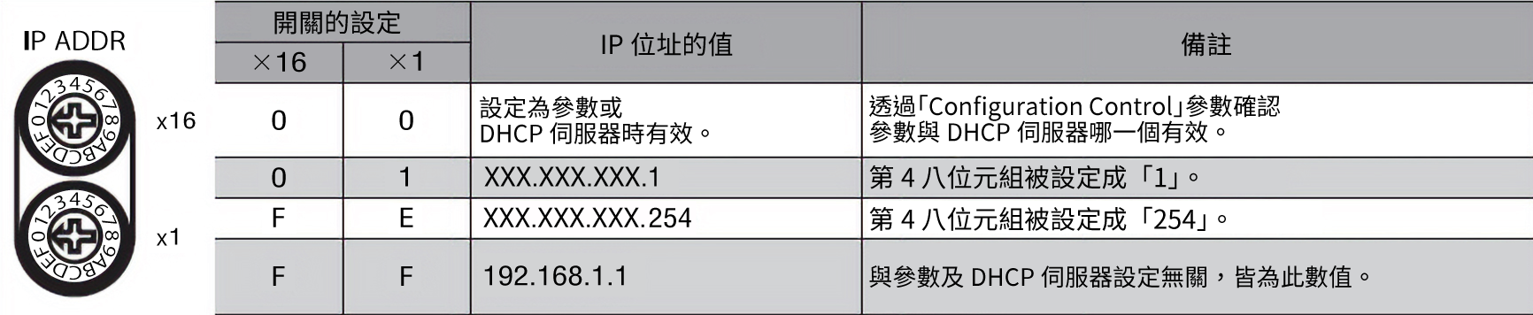 開關的設定