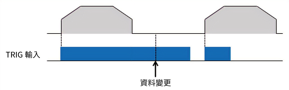 TRIG-MODE入力OFF