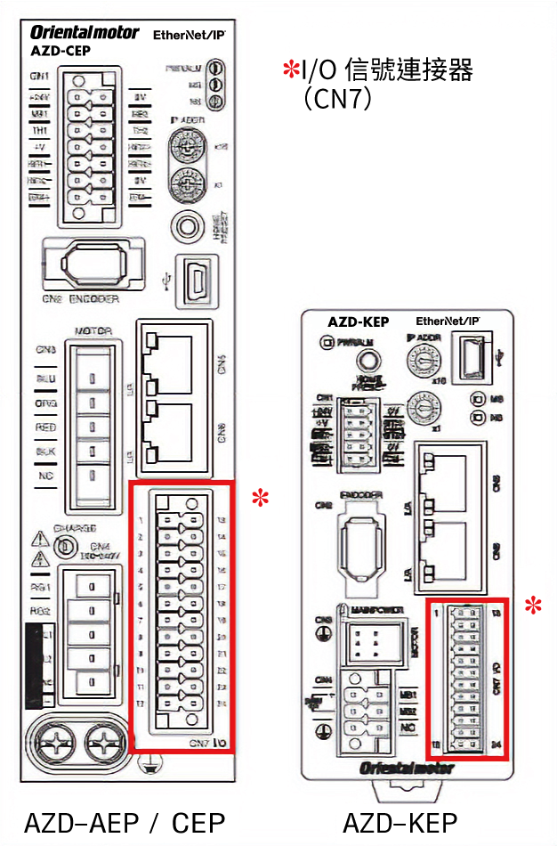 AZ驅動器CN7
