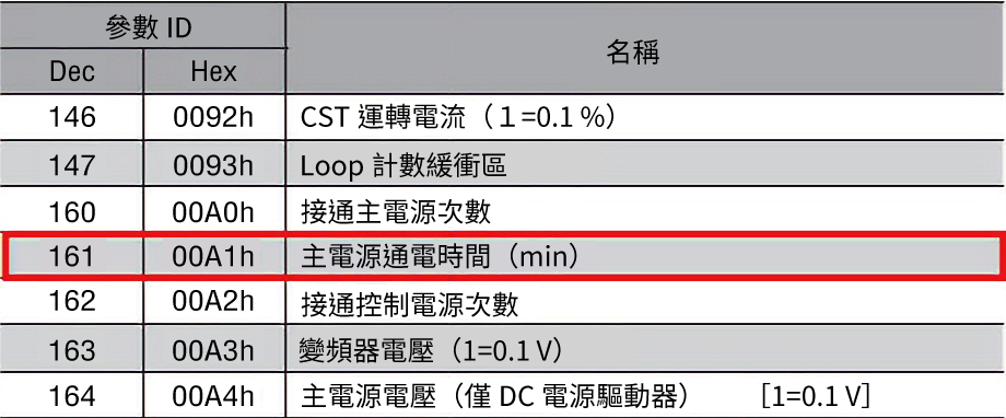 任意監視參數