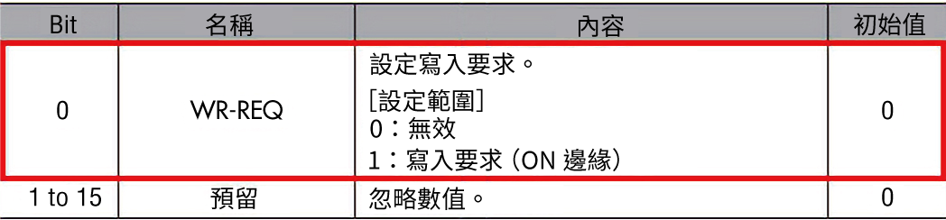 WR-REQ