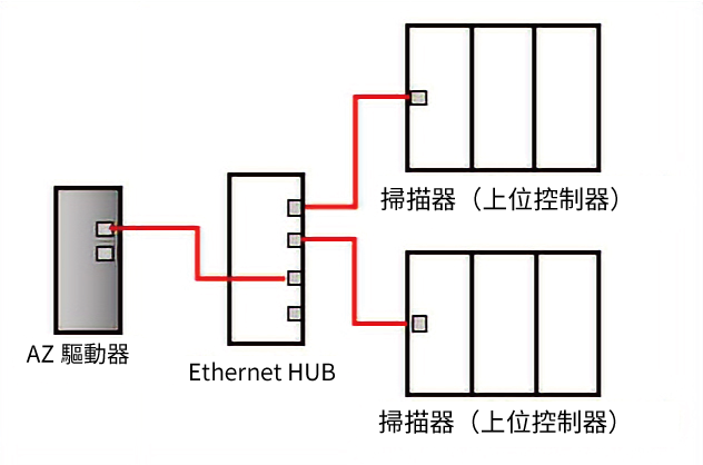 連接影像
