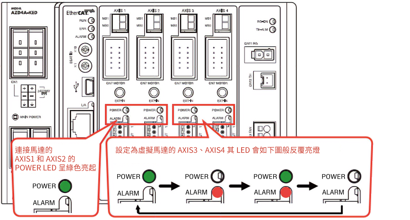 驅動器LED2