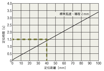 從圖中獲取