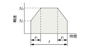 2. 選用品名