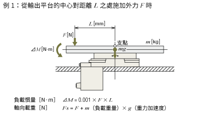 4. 計算負載慣量和推力載重