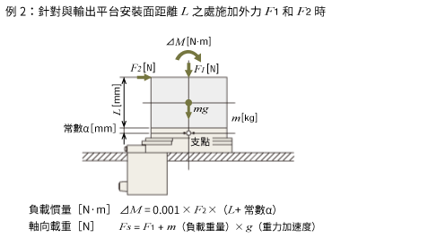4. 計算負載慣量和推力載重